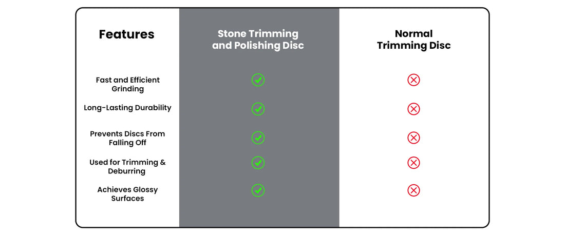 Integrated Stone Trimming and Polishing Disc