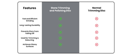 Integrated Stone Trimming and Polishing Disc